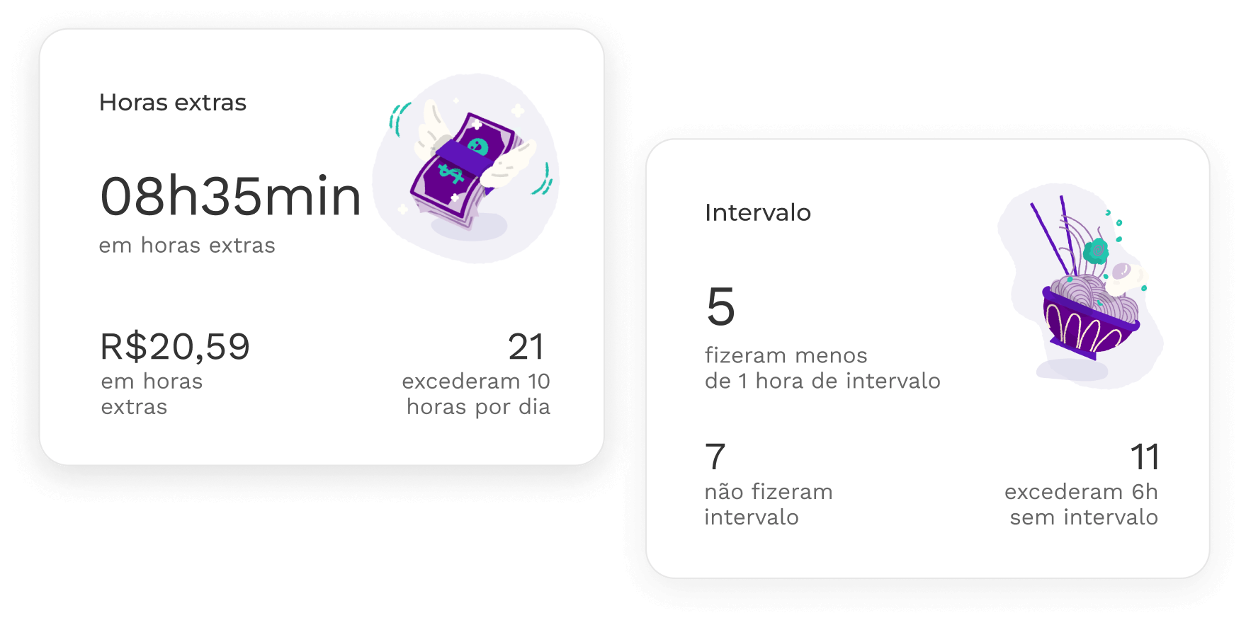 Dashboard do sistema admin