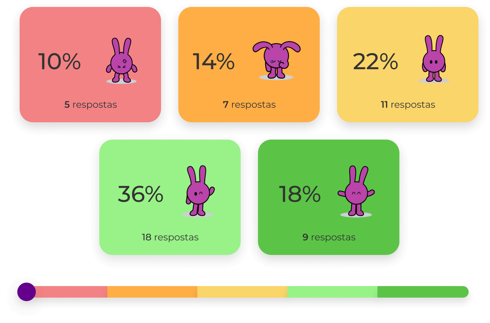 Termômetro de sentimento