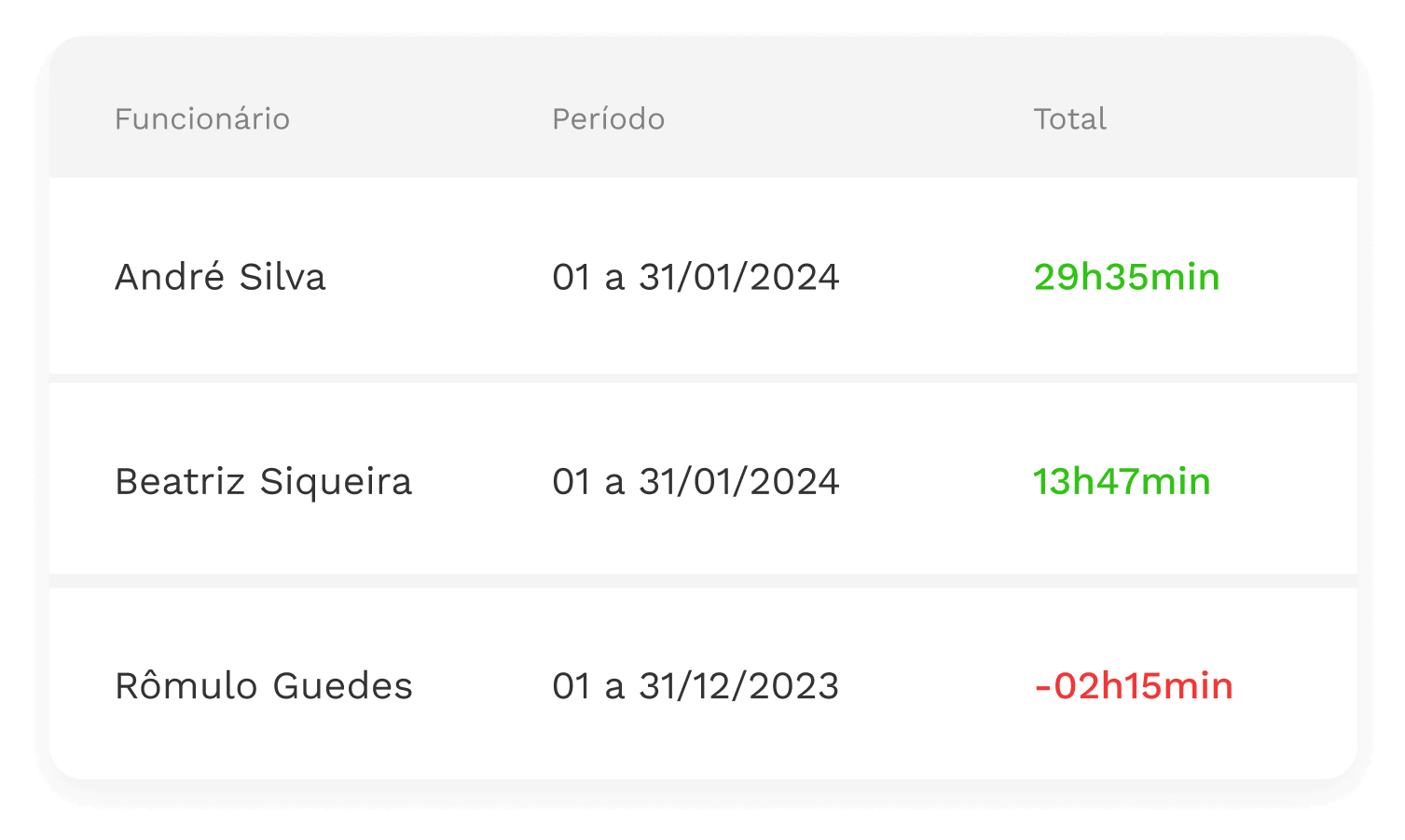 Banco de horas