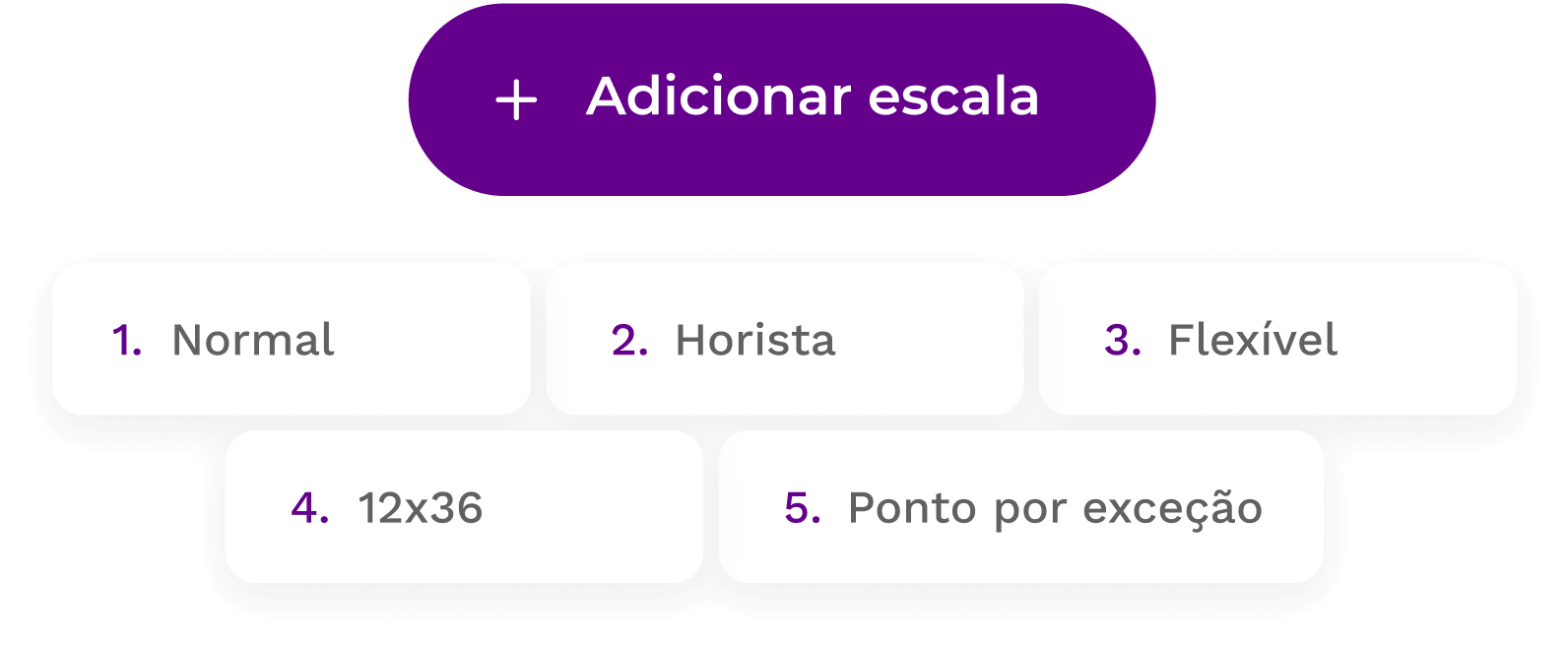 Escalas no sistema admin